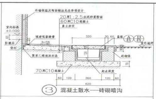 散水