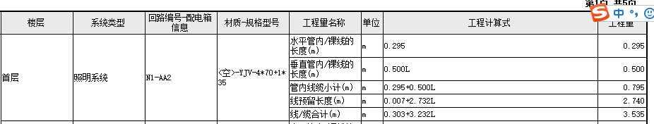 预留长度