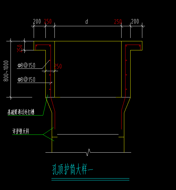 工程量