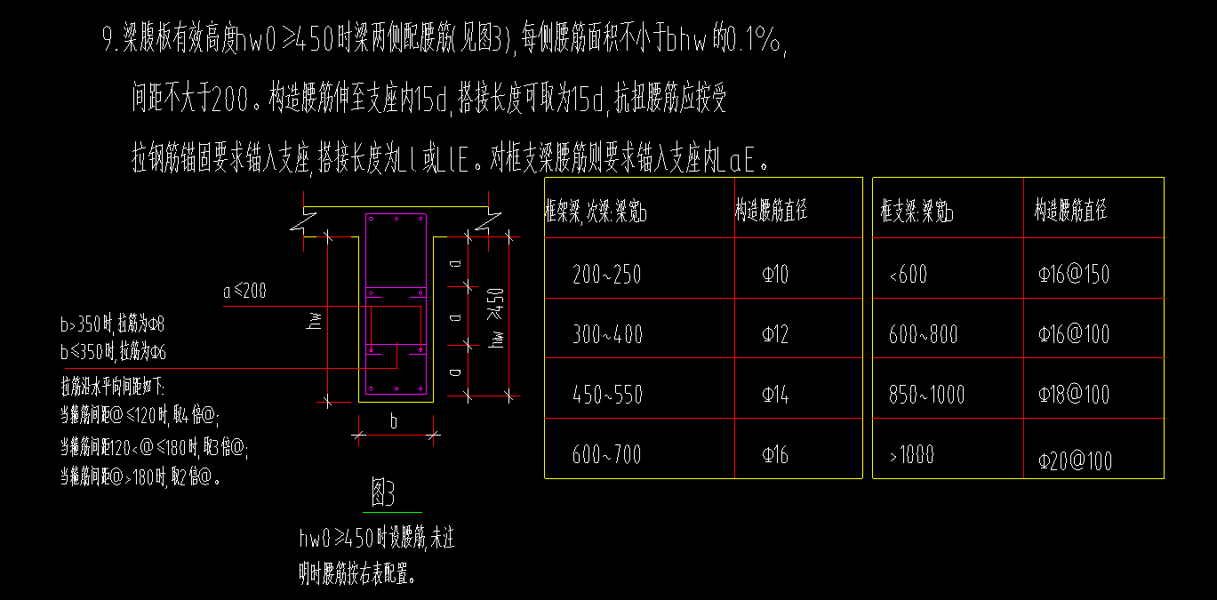 框支梁