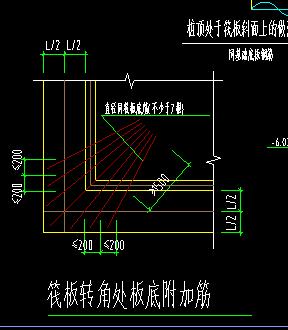 筏板基础