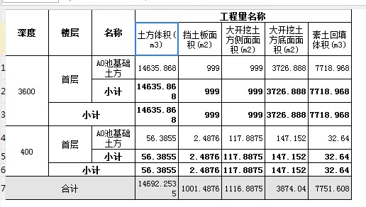 素土回填