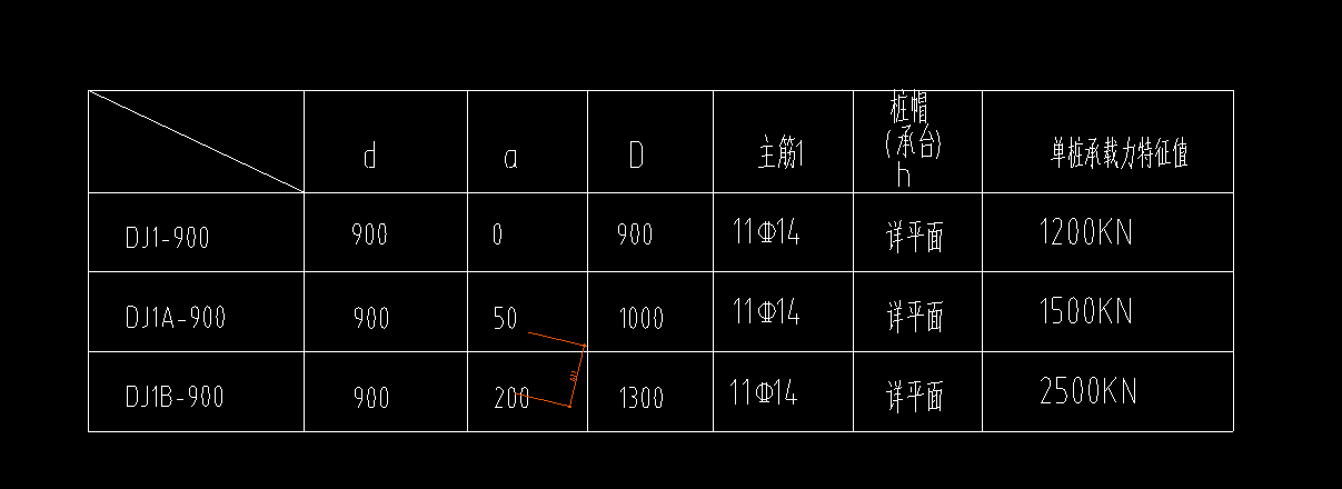 桩