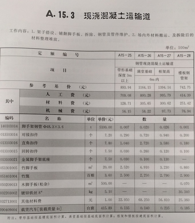 现浇混凝土