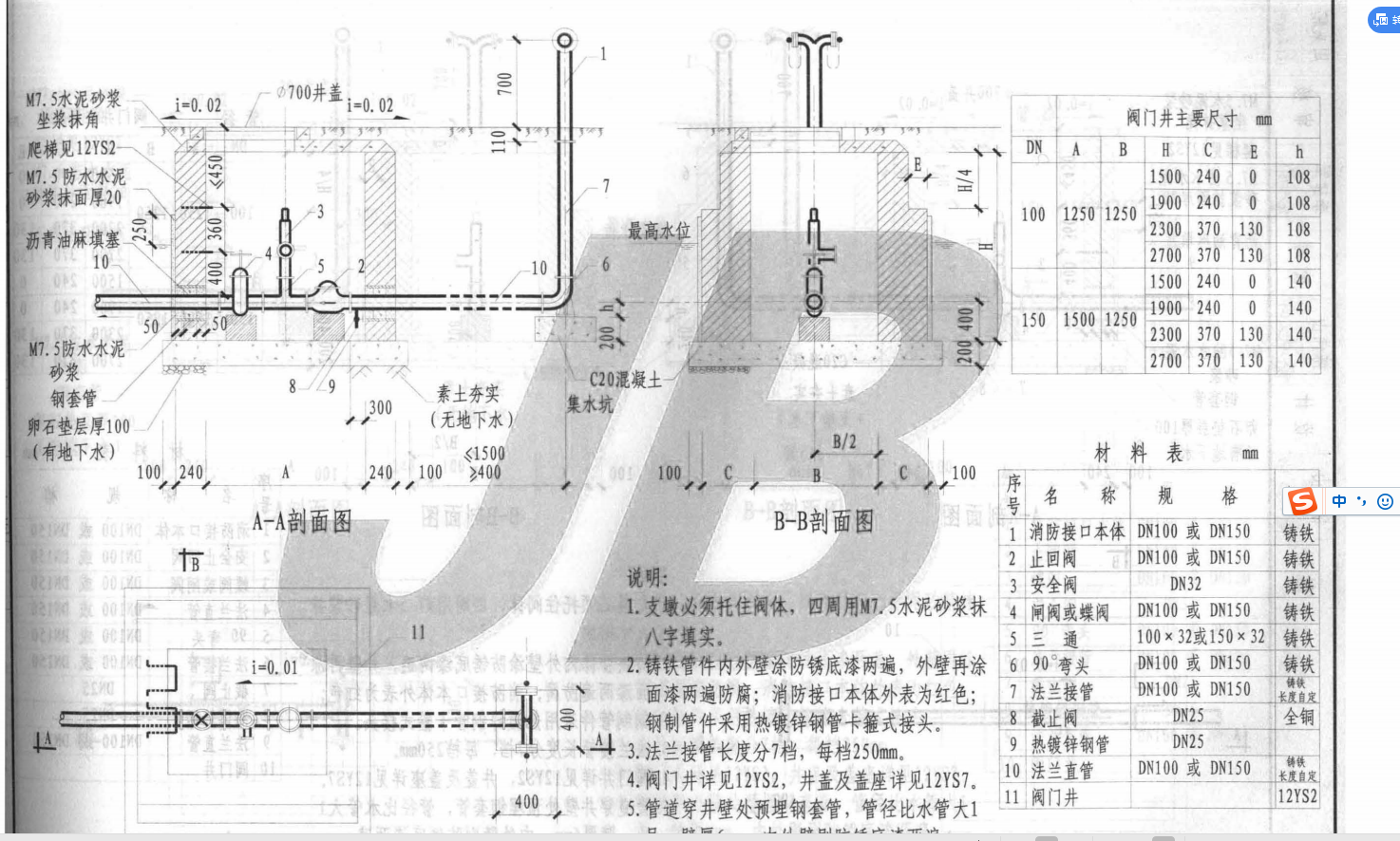 图例