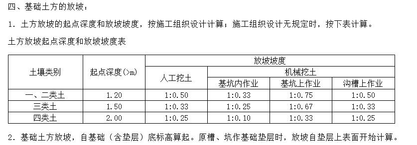 放坡系数