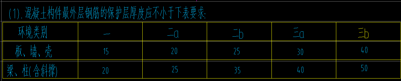 筏板基础