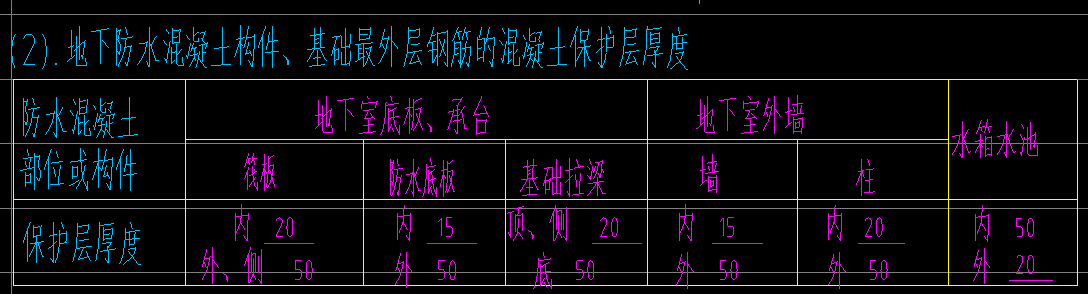 基础保护层厚度