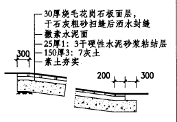 素土夯实