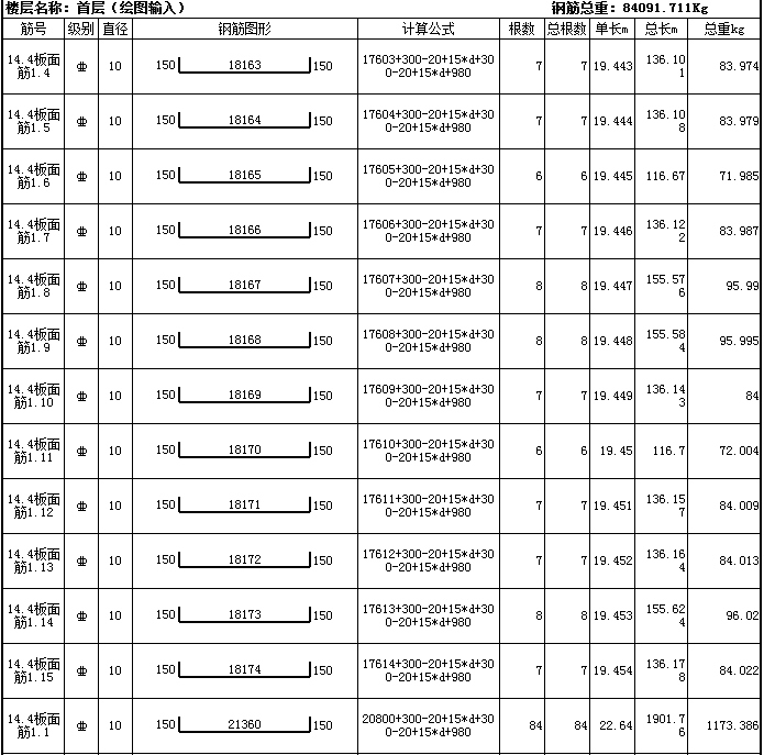 柱钢筋