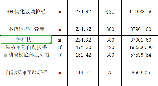 套子目