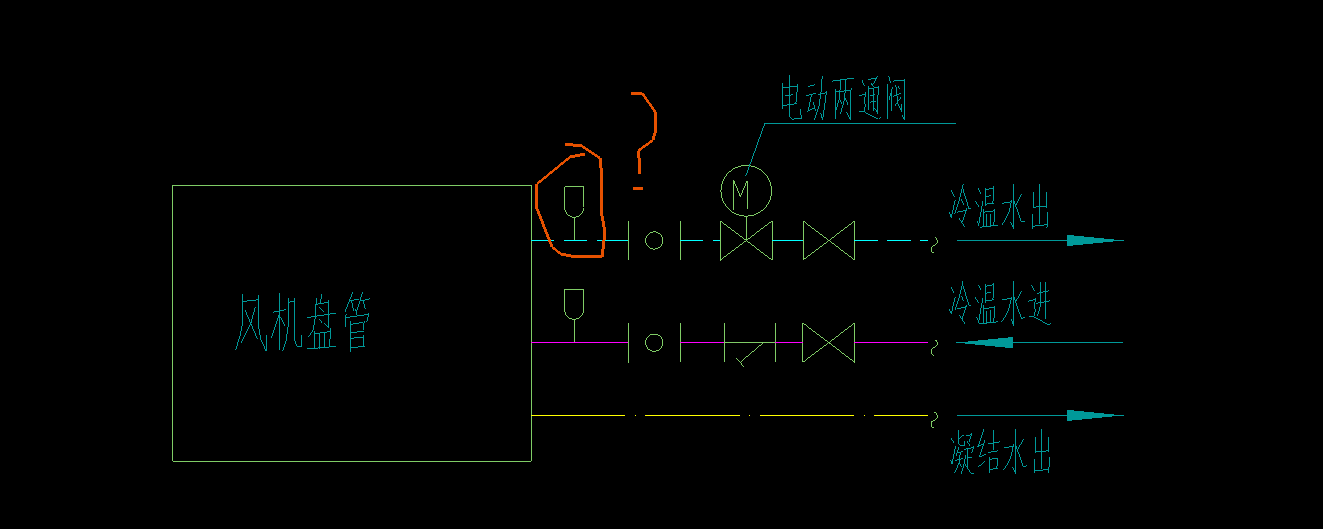 图例