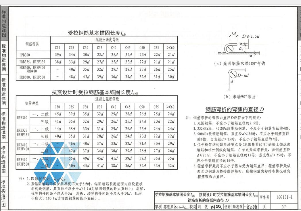 锚固长度la是什么意思图片