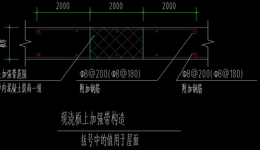 附加钢筋