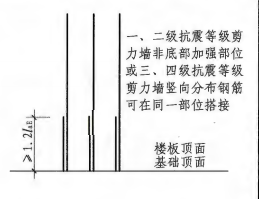 绑扎搭接