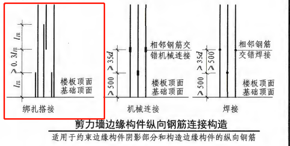 搭接位置