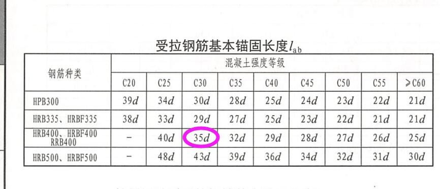 建筑行业快速问答平台-答疑解惑