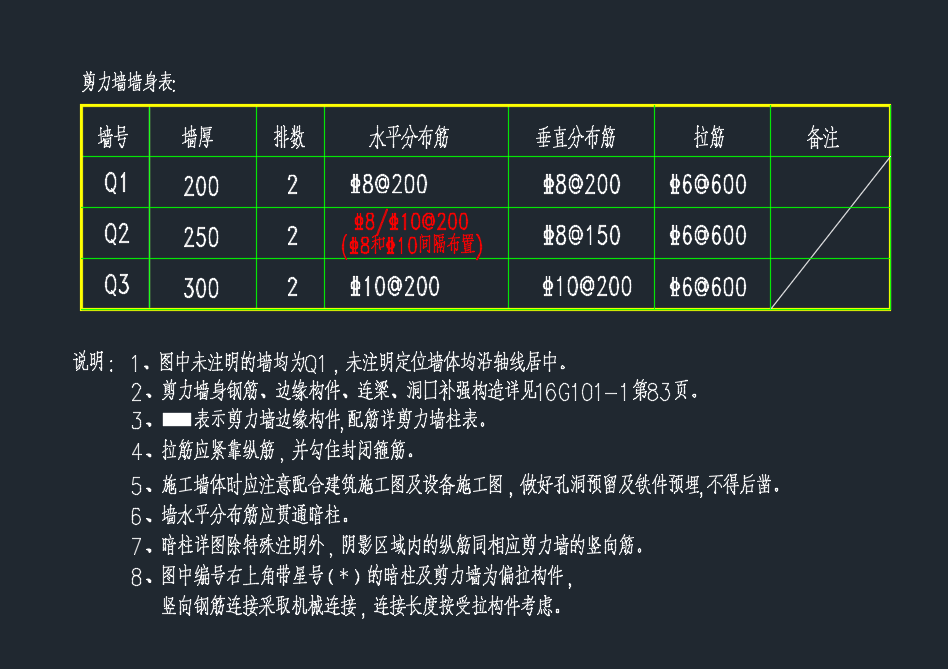 剪力墙边缘构件