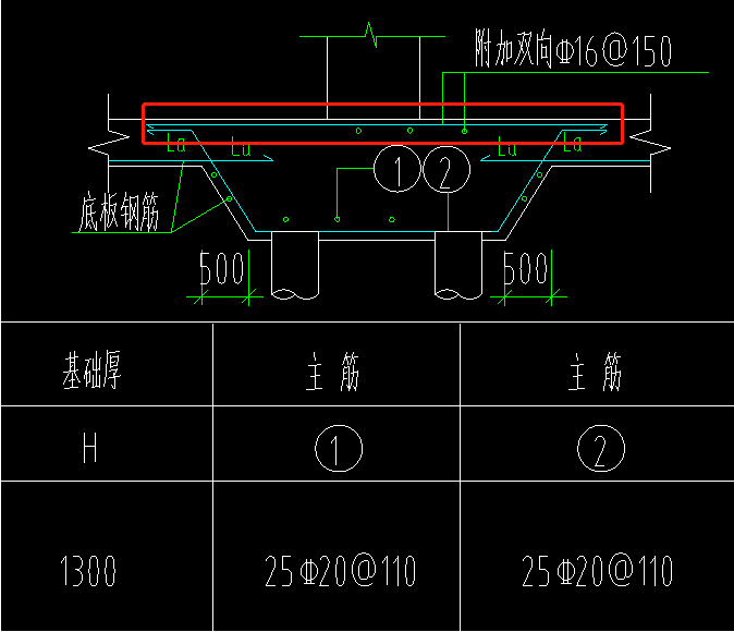 附加