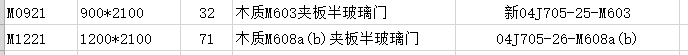 定额