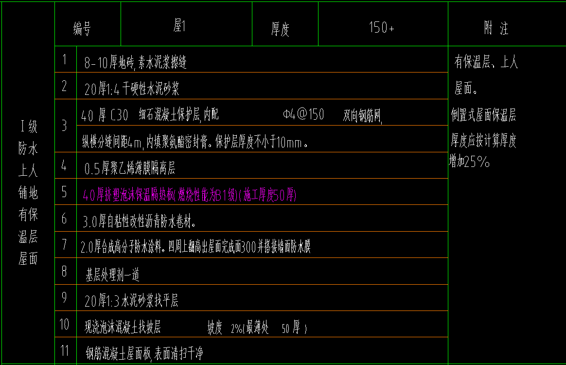 定额