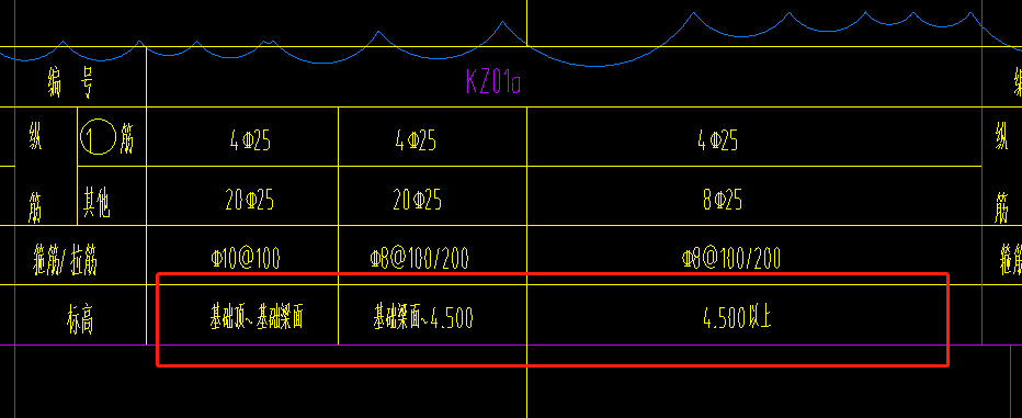 柱表