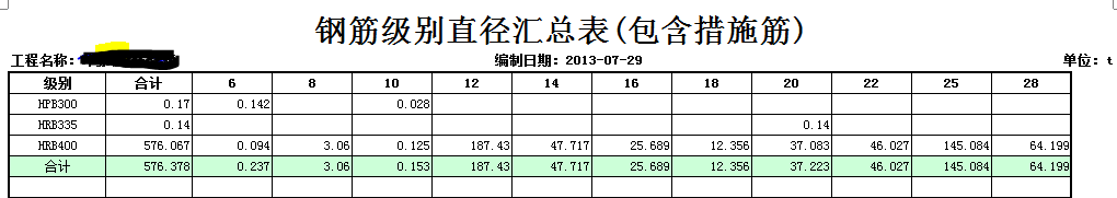 技术经济指标