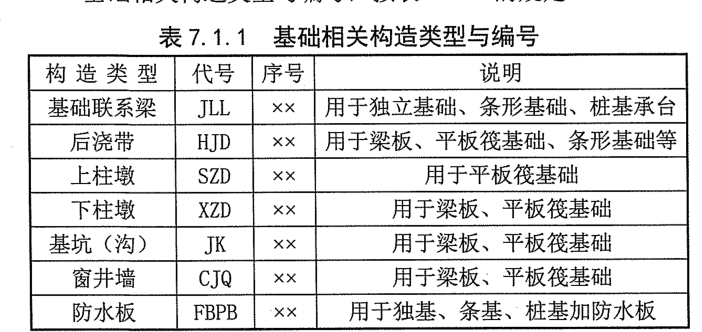 端部