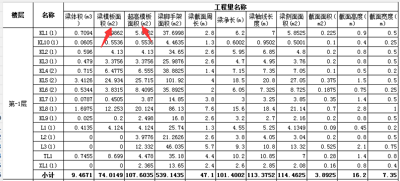 超高面积