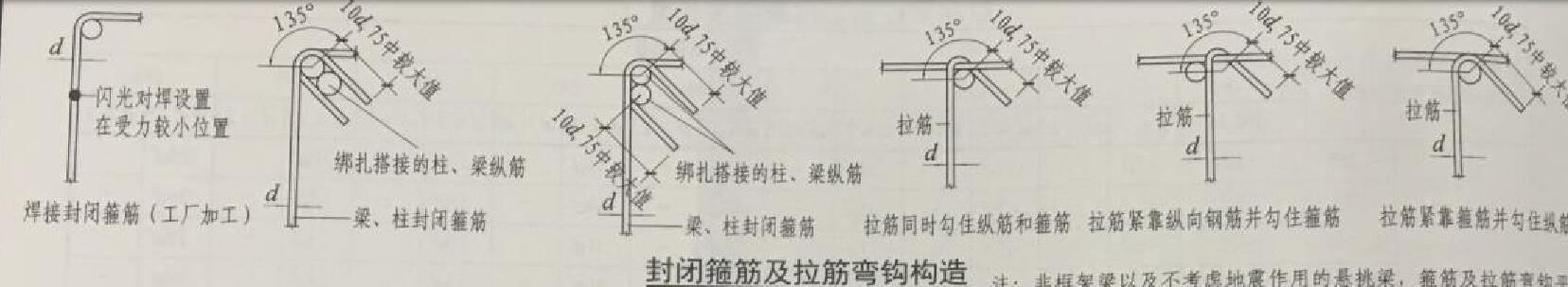 竖向