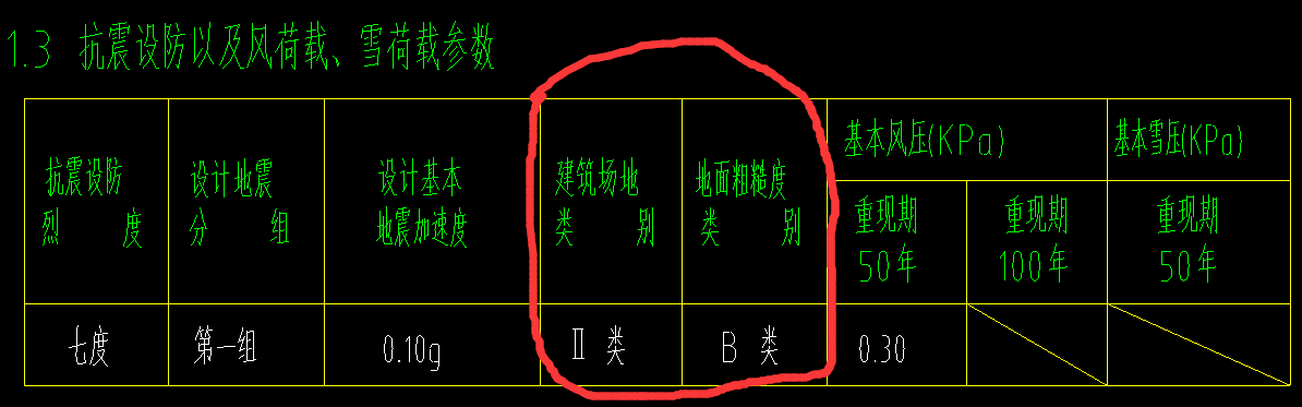 类别