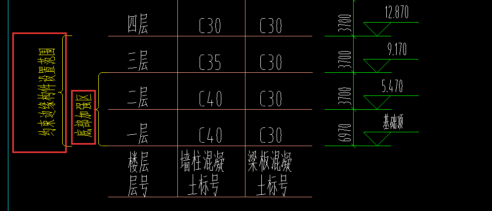 嵌固部位