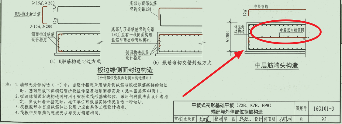 主筋