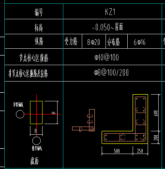 参数化