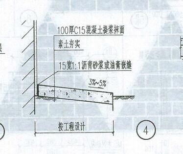 散水