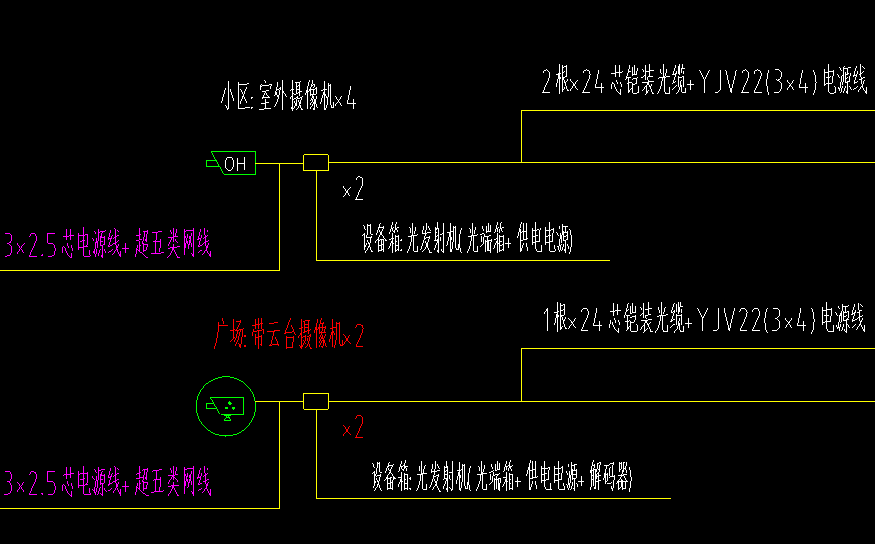 定额