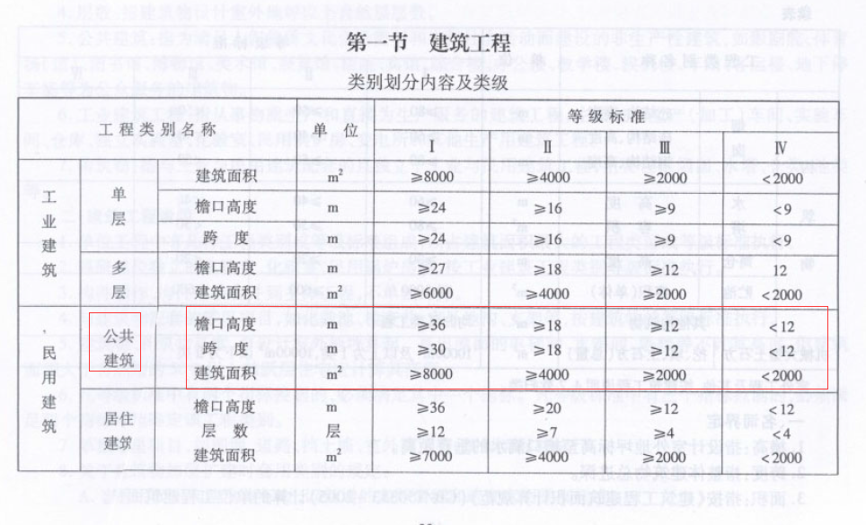 扣除