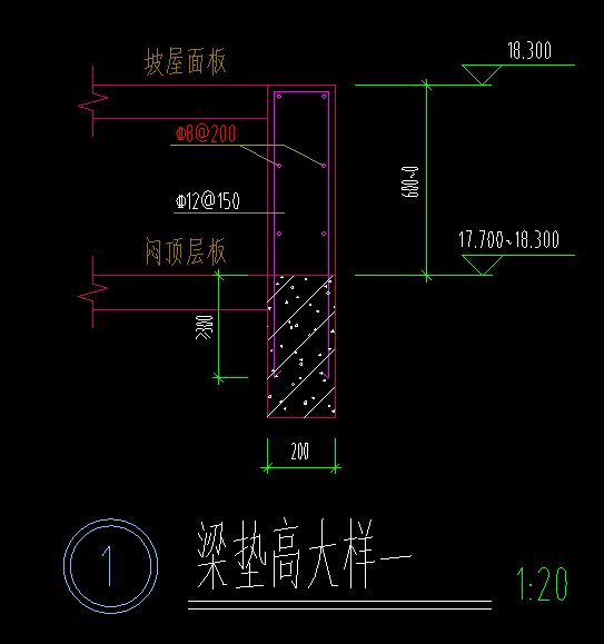 梁垫