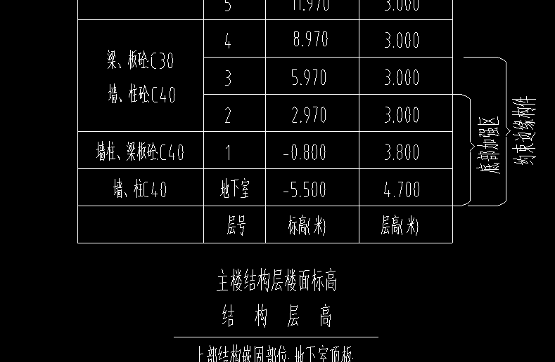 楼面标高