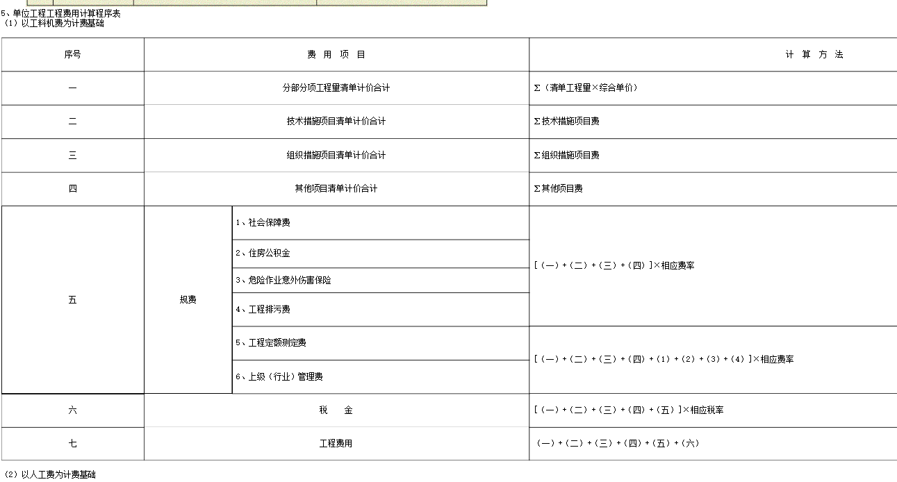 工程直接费