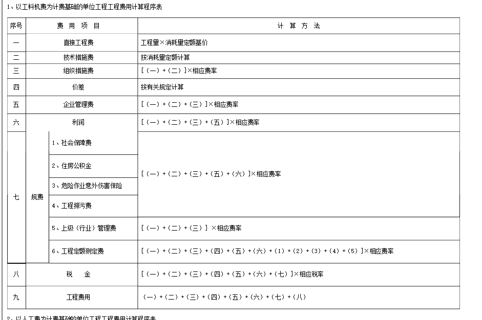 江西定额