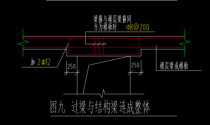 过梁