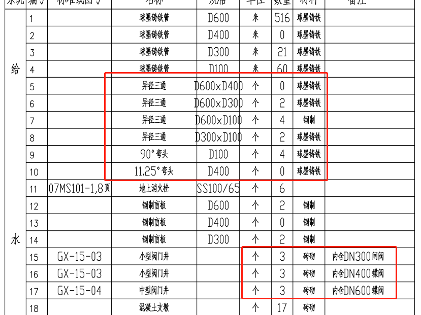 闸阀