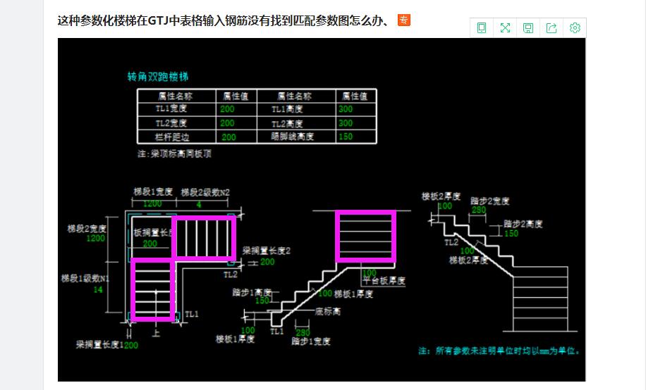 参数图