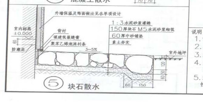 散水怎么套定额