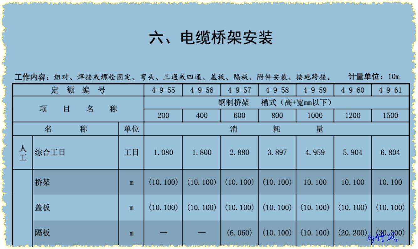 套什么定额