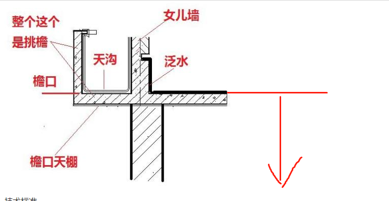 挑檐板