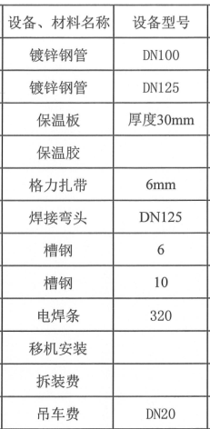 房修