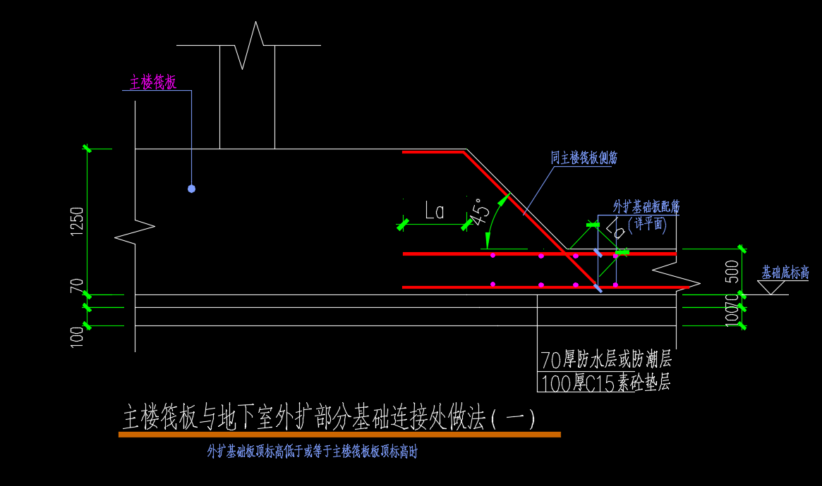 筏板变截面