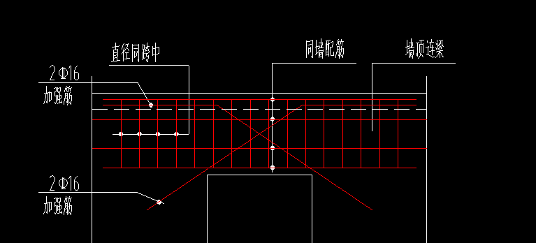 强筋